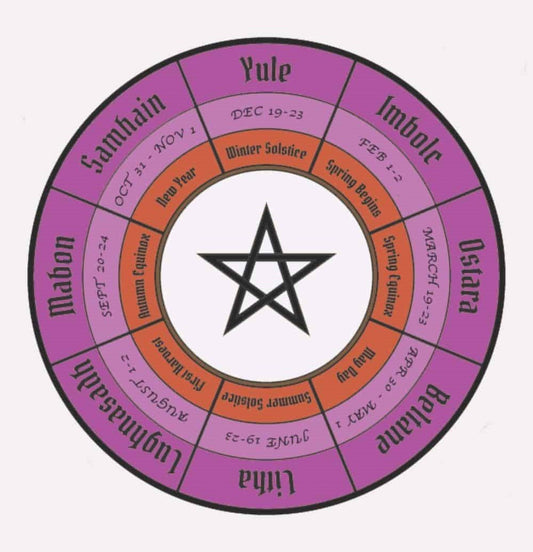 Wiccan Wheel of the year