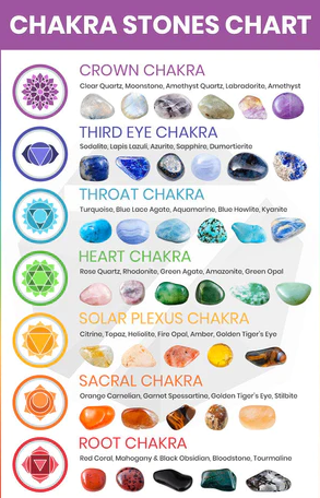 Chakra Realignment